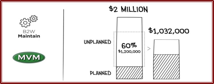 Real numbers prove the ROI value of equipment maintenance software