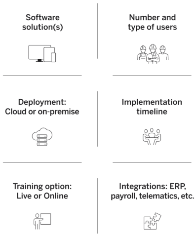 Construction Software Pricing