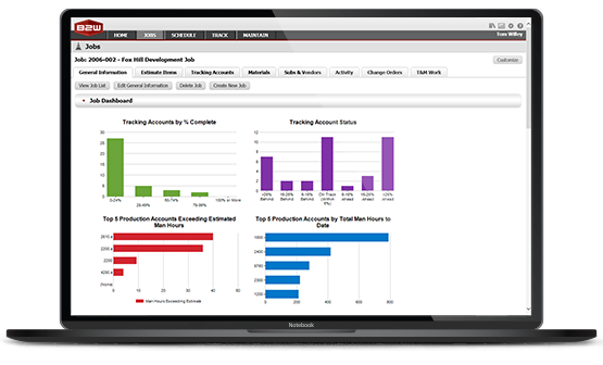 Reporting, dashboards and accounting integration