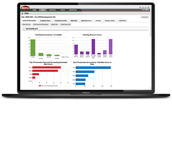 Reporting, dashboards and accounting integration